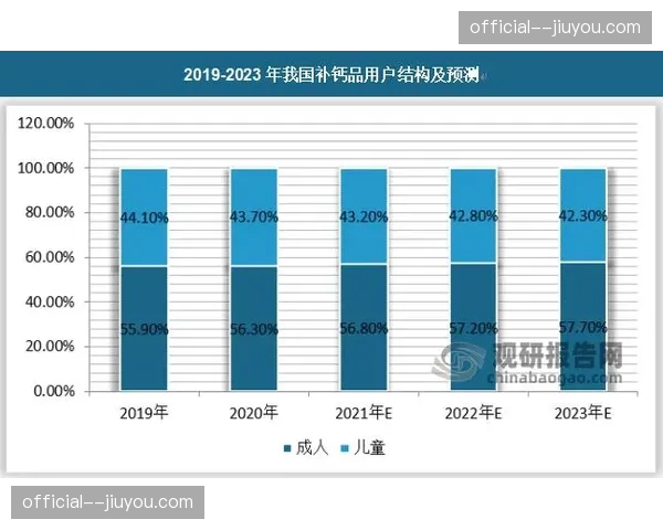 体系建设期关注用户主权 数据订阅模式逐渐流行
