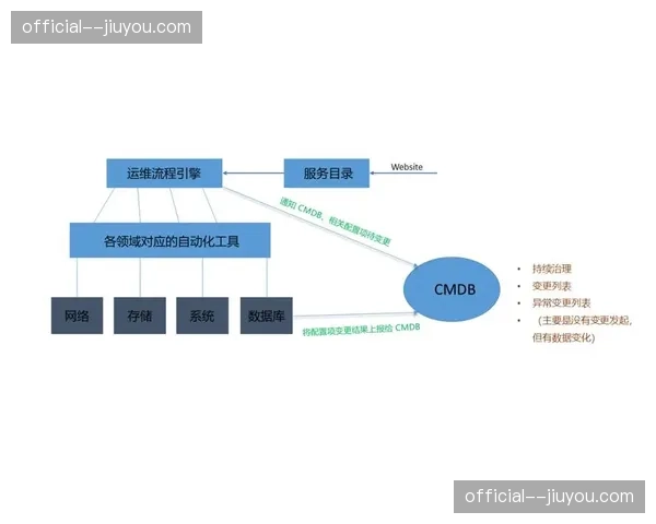 减少账务摩擦：票务分成协议自动化执行引擎本季上线