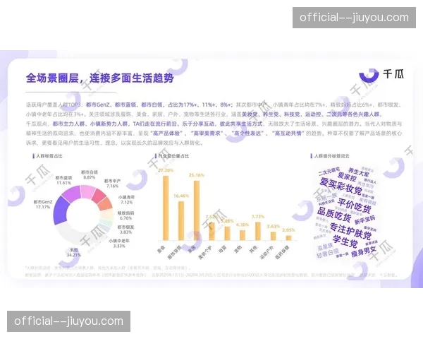 全生命周期预警模块 降低活跃用户转向沉默概率